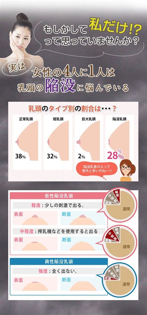 陥没乳首 感じる|陥没乳頭の原因は？先天的・乳がんなどの要因や軽度。